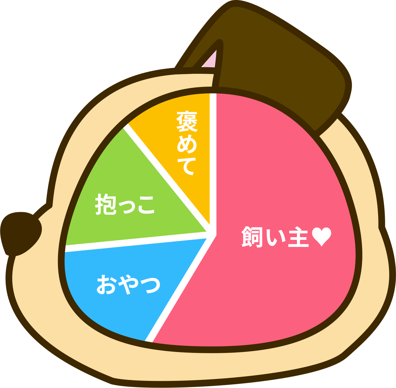お散歩中の脳内メーカー