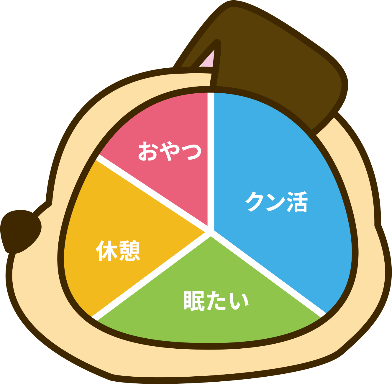 お散歩中の脳内メーカー