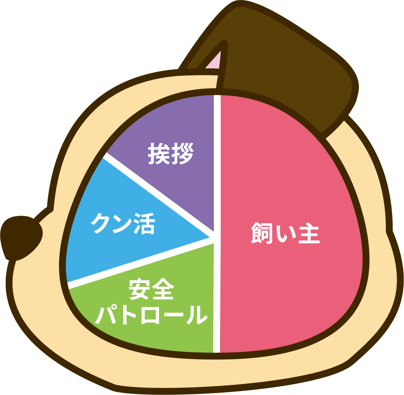 お散歩中の脳内メーカー