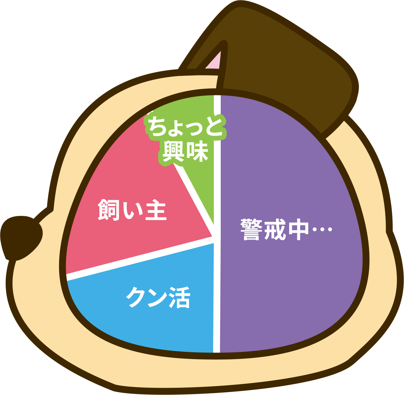 お散歩中の脳内メーカー