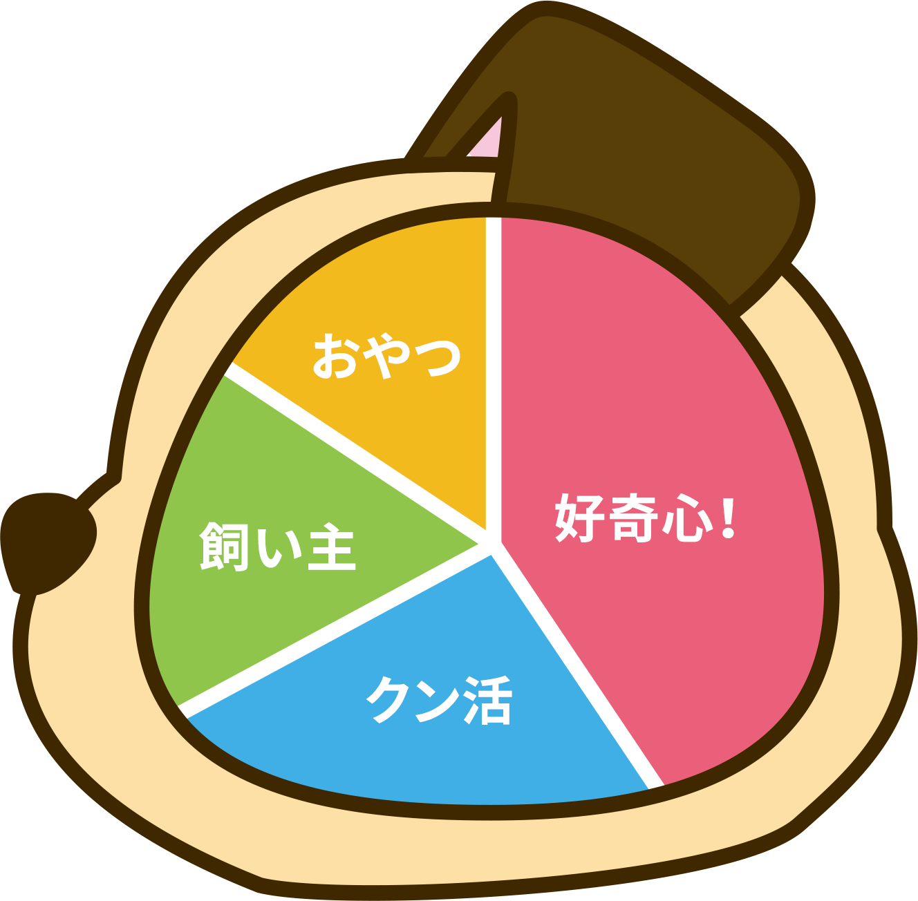 お散歩中の脳内メーカー